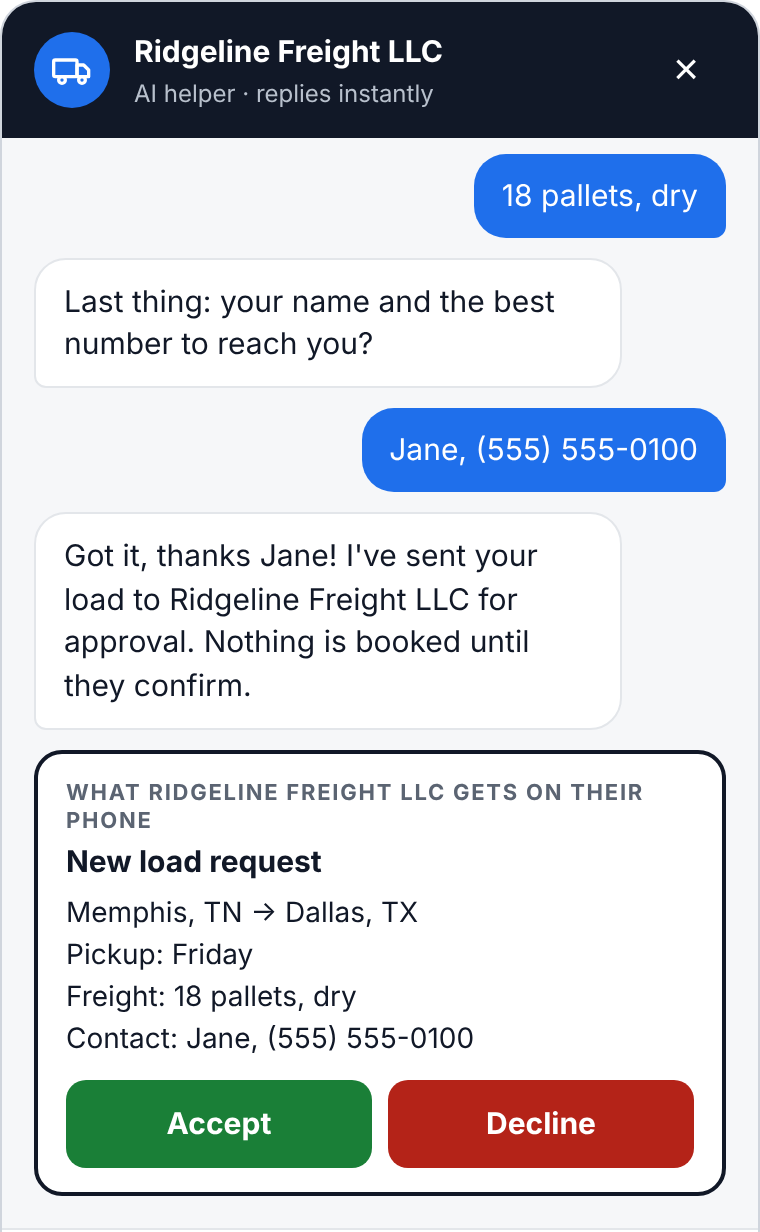 Sample AI helper chat: a shipper sends load details and the carrier gets Accept and Decline buttons